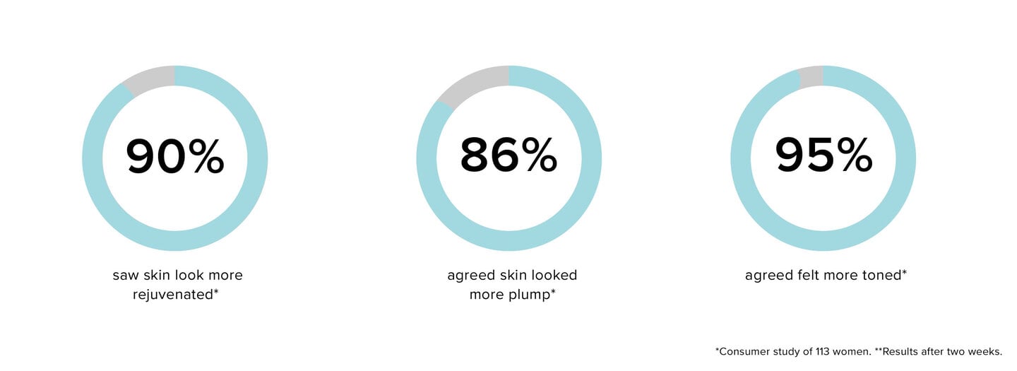 Superskin™ Advanced Nourishing Cleansing Balm 100ml The Results