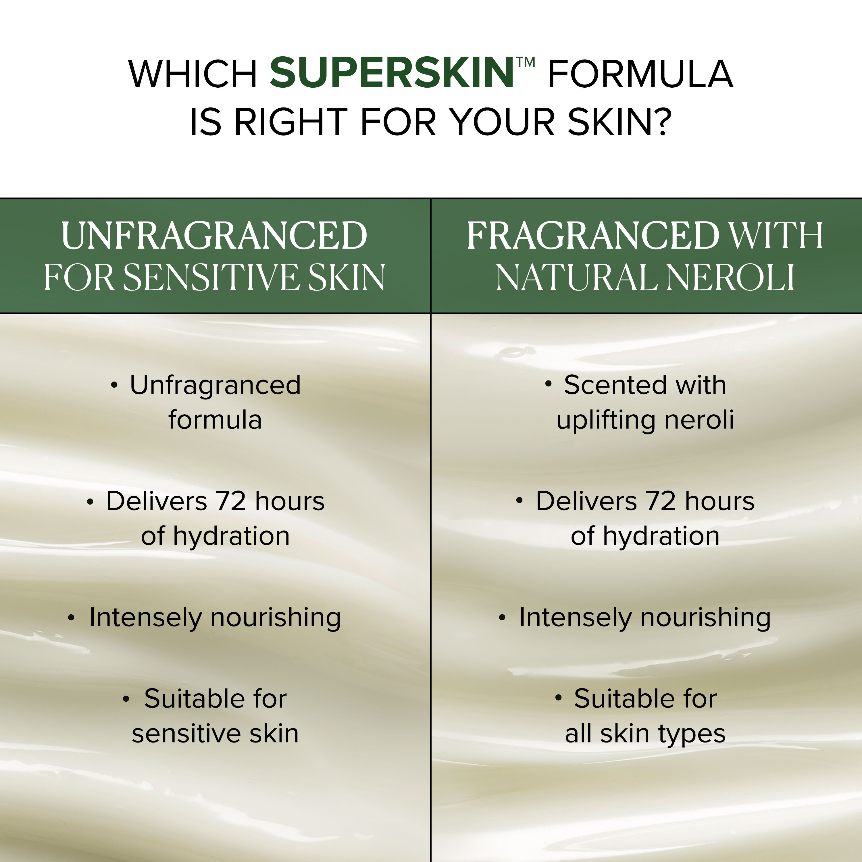 Superskin&trade; Moisturiser unfragranced for sensitive skin 75ml  large